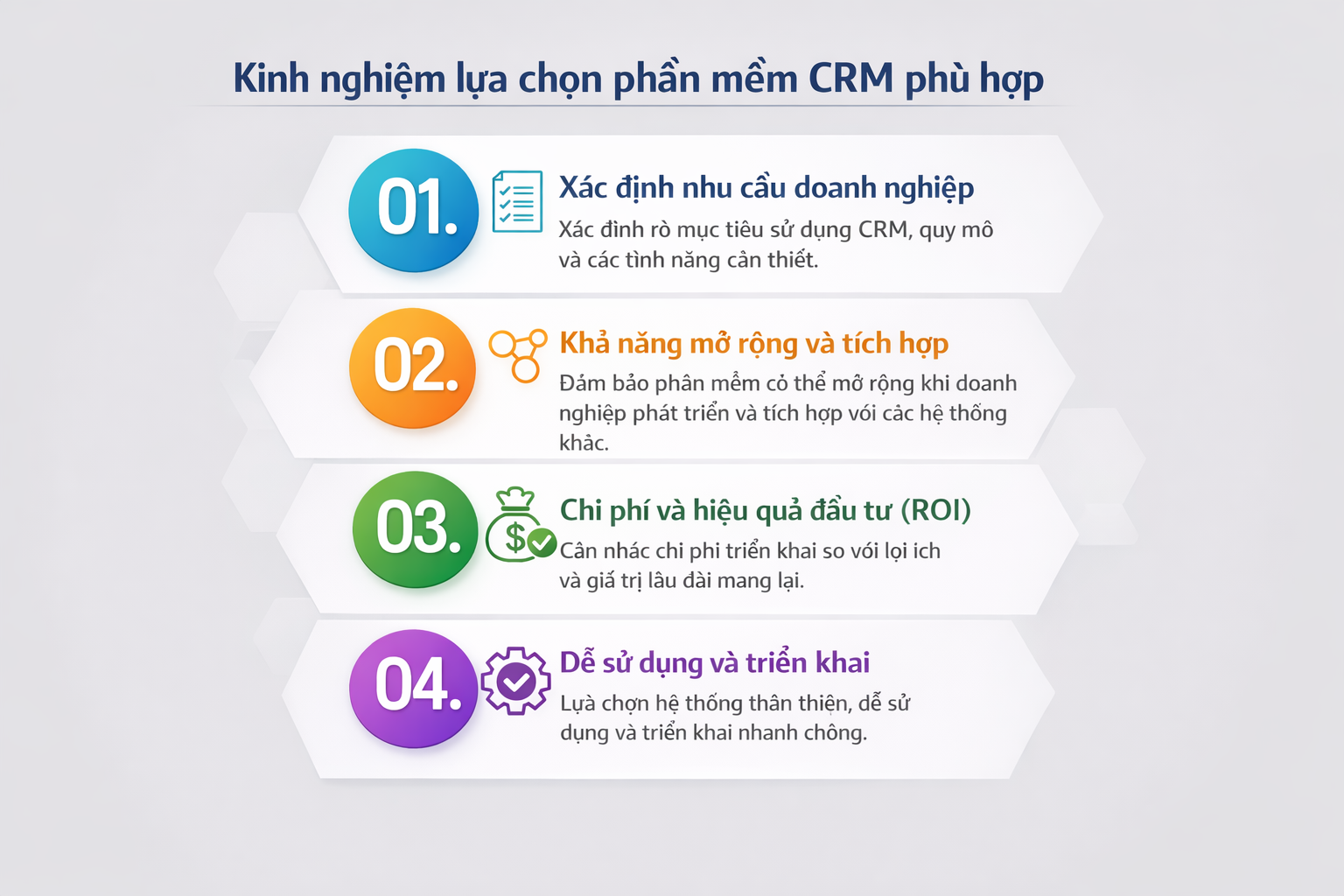phần mềm CRM phù hợp