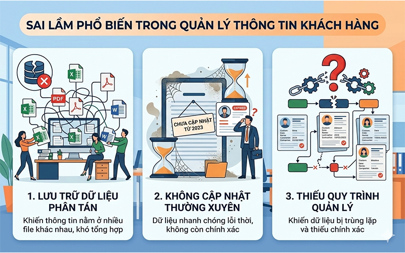 thông tin khách hàng doanh nghiệp