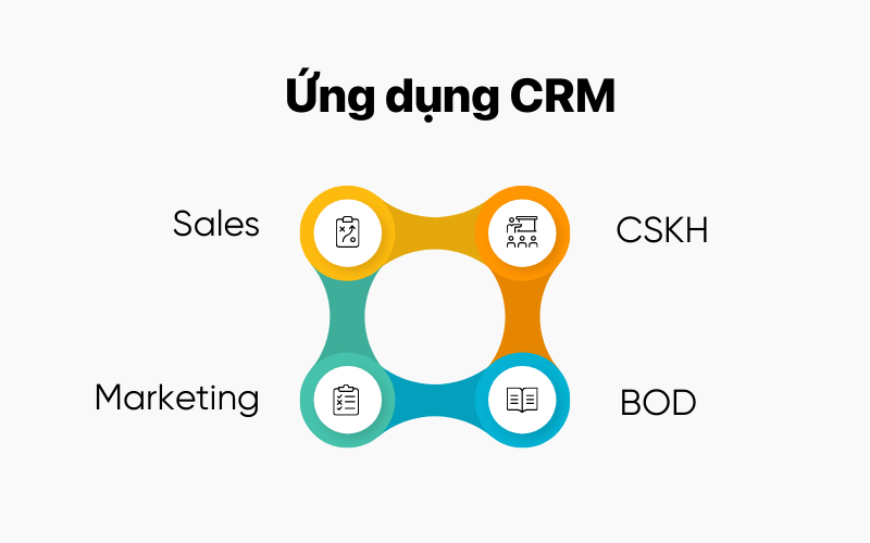 phần mềm CRM trong doanh nghiệp