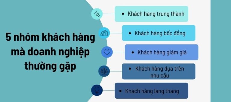 Các nhóm khách hàng trọng tâm trong doanh nghiệp