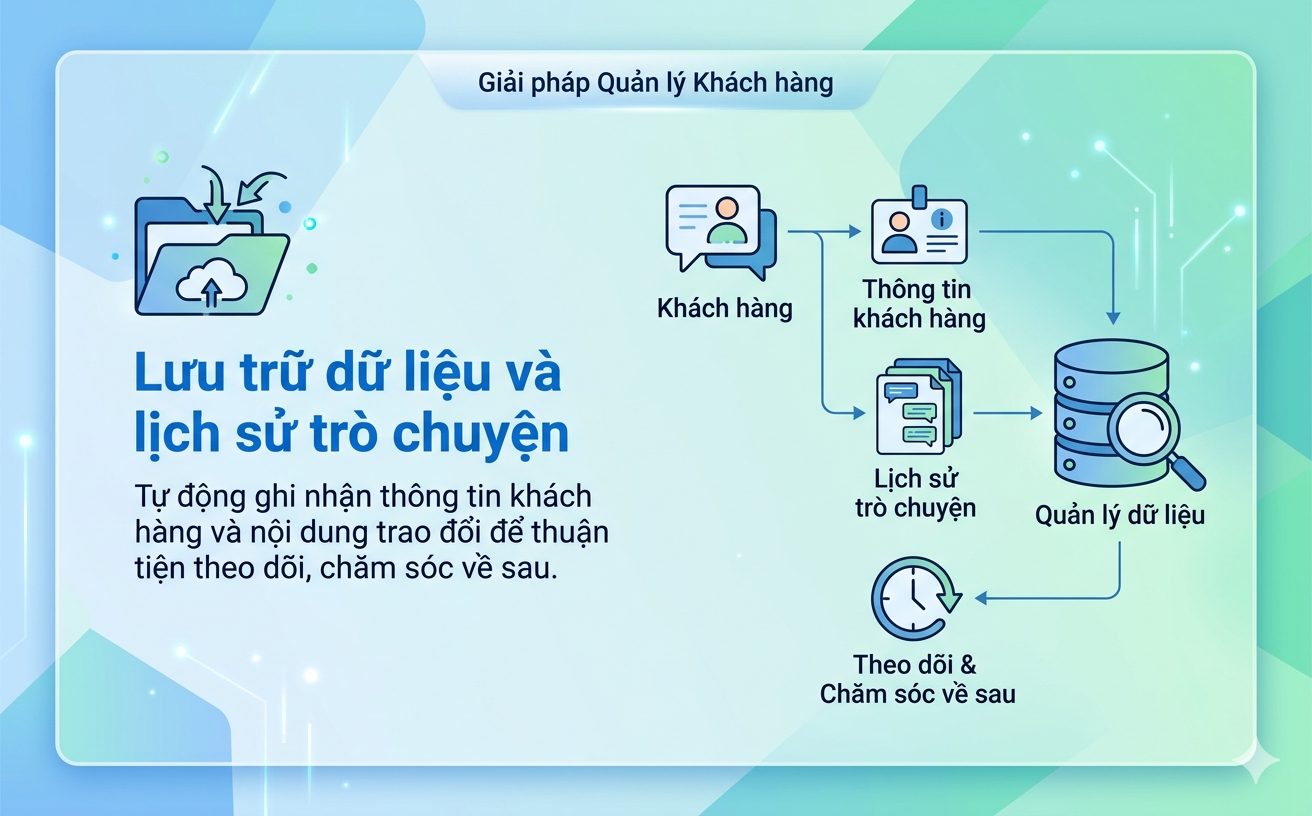 chatbot cho phòng khám nha khoa
