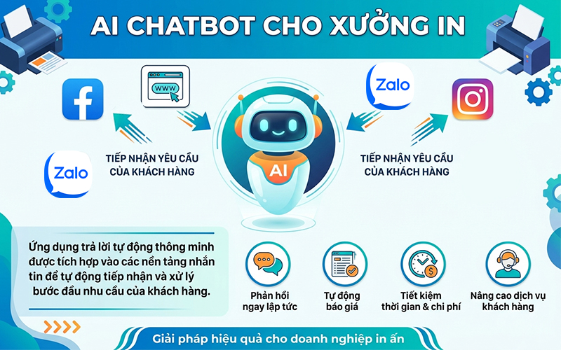chatbot tích hợp nhiều kênh