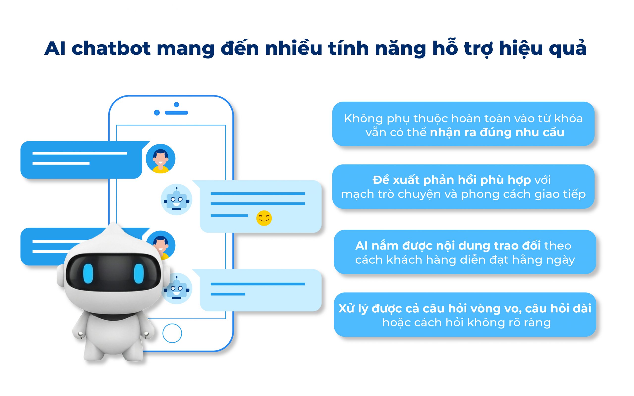 dịch vụ trả lời tin nhắn tự động