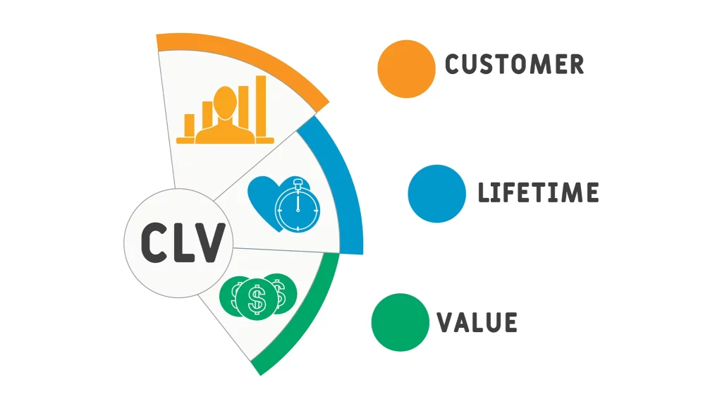 Cách tính giá trị vòng đời khách hàng