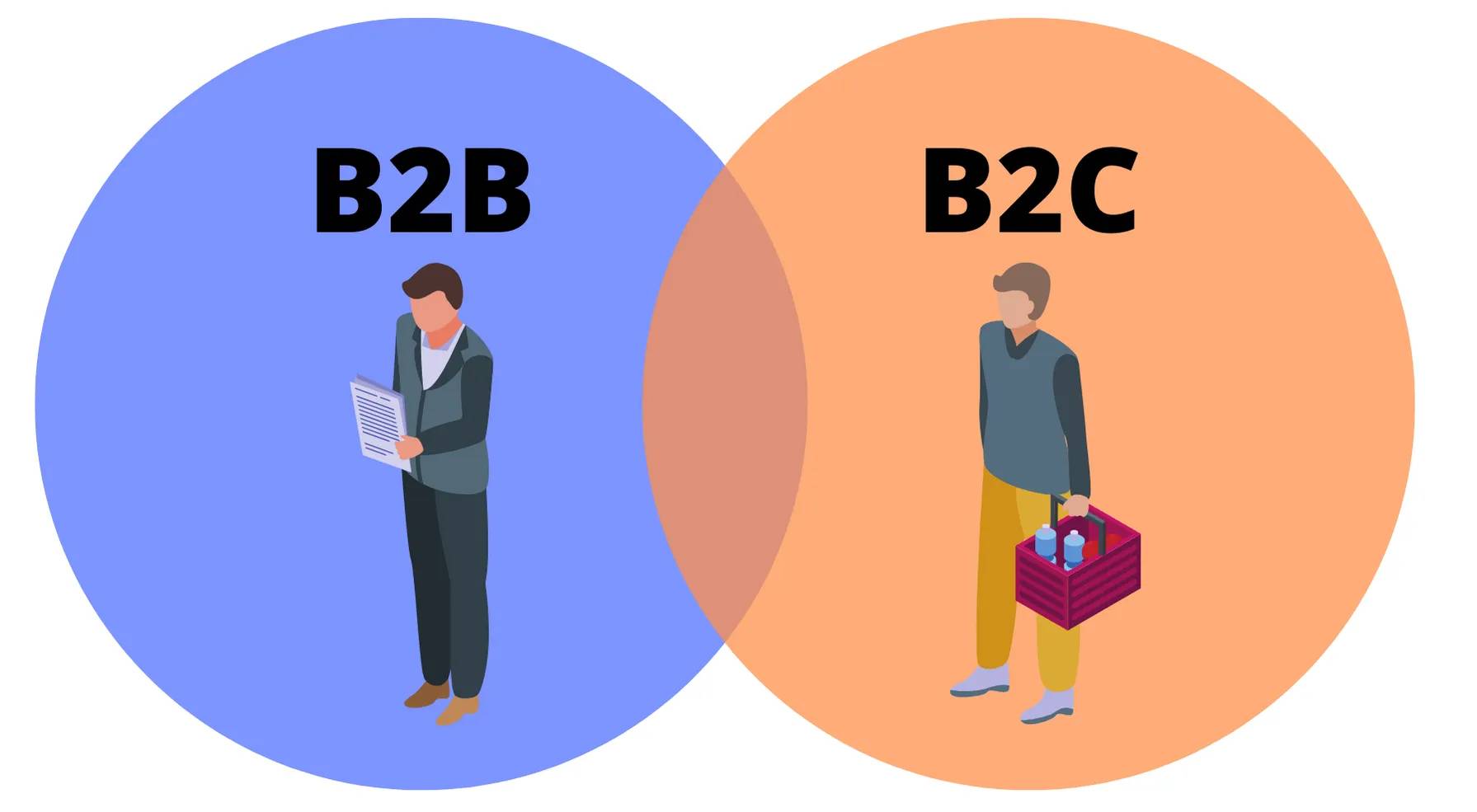 Phân khúc khách hàng trong B2B và B2C.

