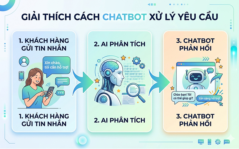 phần mềm ai chat bán hàng facebook